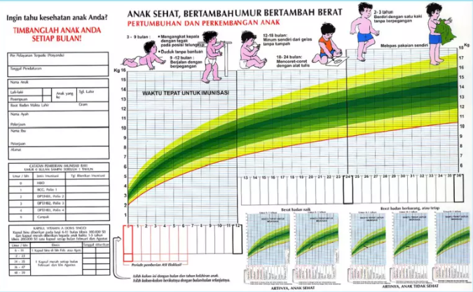 Apa Itu UKBM? Peran Kader Kesehatan dalam Meningkatkan Pelayanan Masyarakat